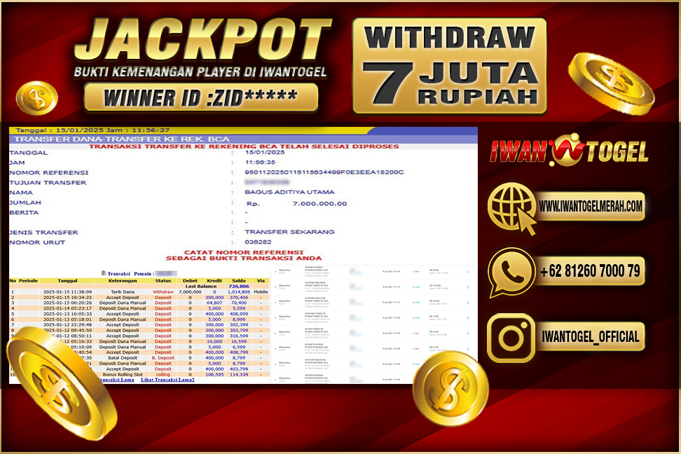 Prediksi Iwan Togel