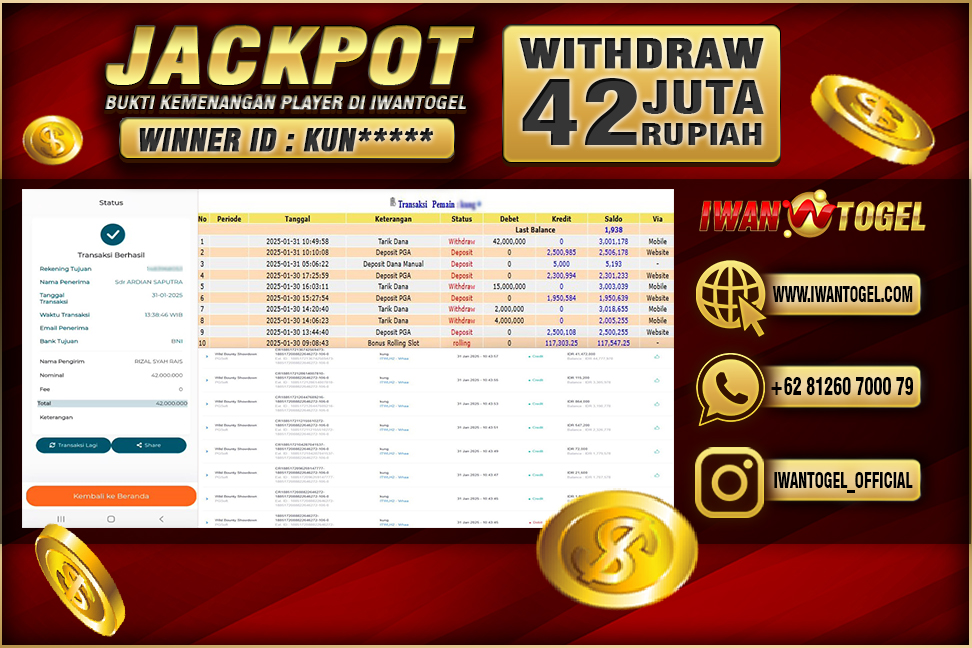 Prediksi Iwan Togel