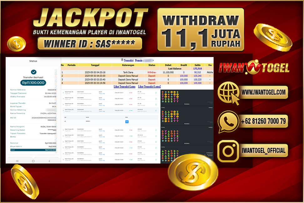 Prediksi Iwan Togel
