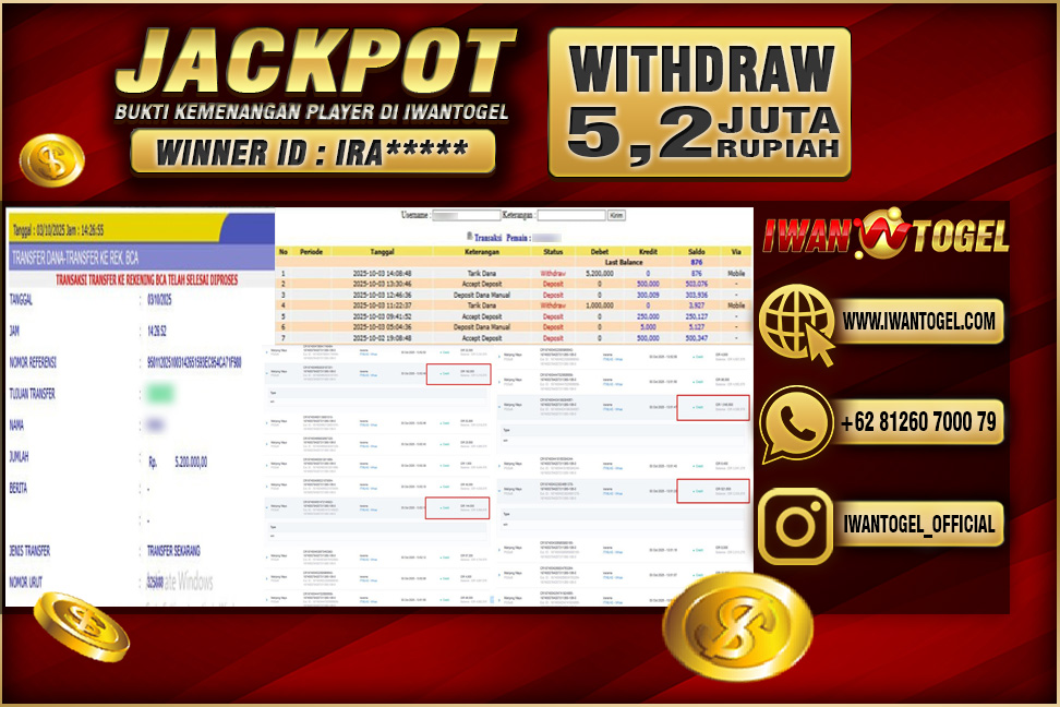 Prediksi Iwan Togel