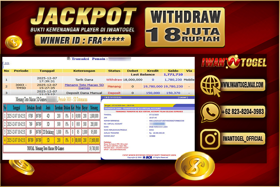 Prediksi Iwan Togel