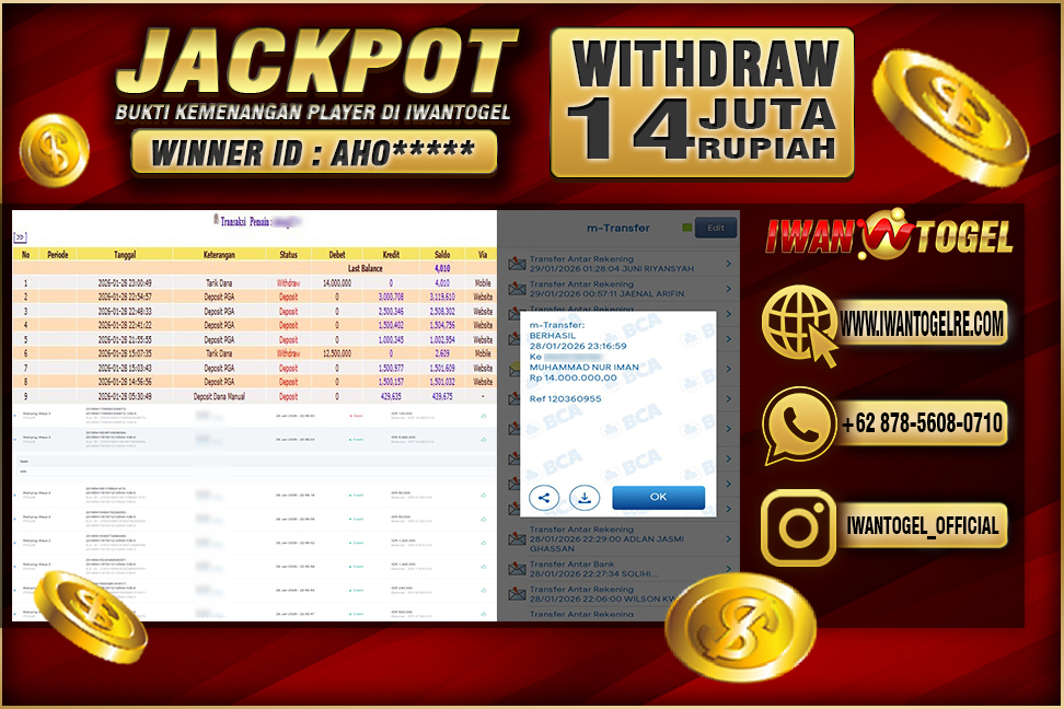 Prediksi Iwan Togel
