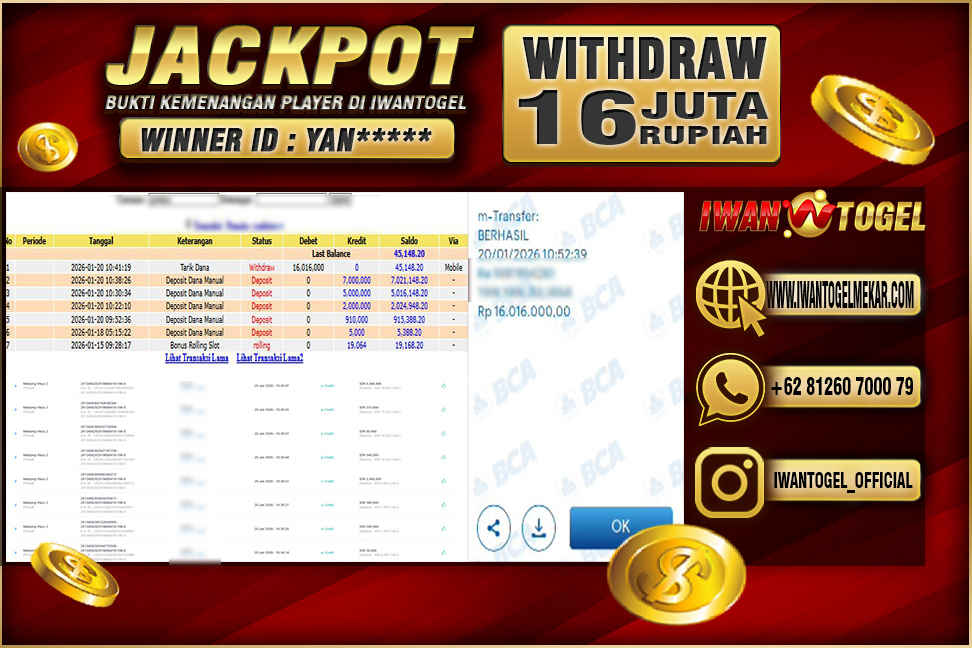 Prediksi Iwan Togel