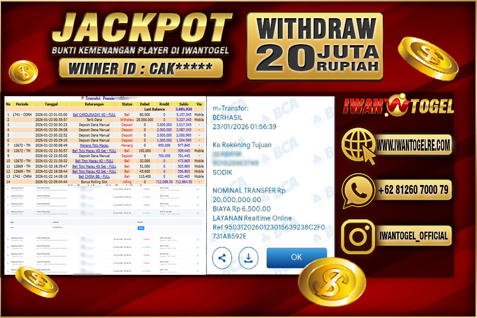 Prediksi Iwan Togel