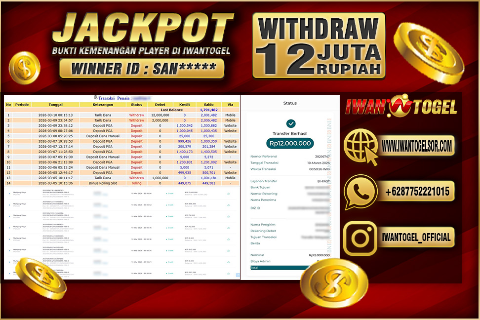 Prediksi Iwan Togel