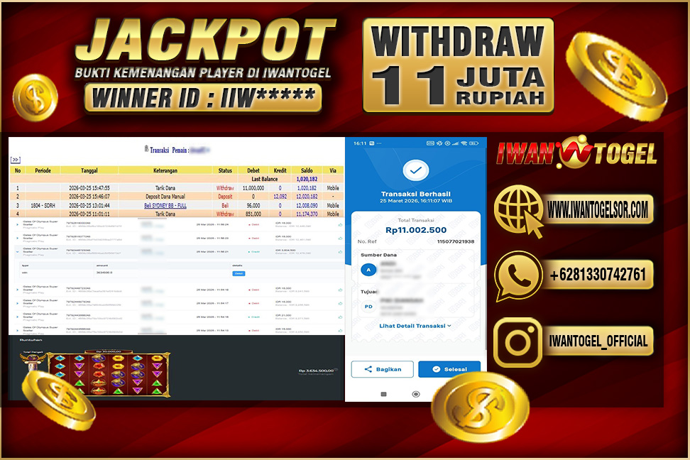 Prediksi Iwan Togel